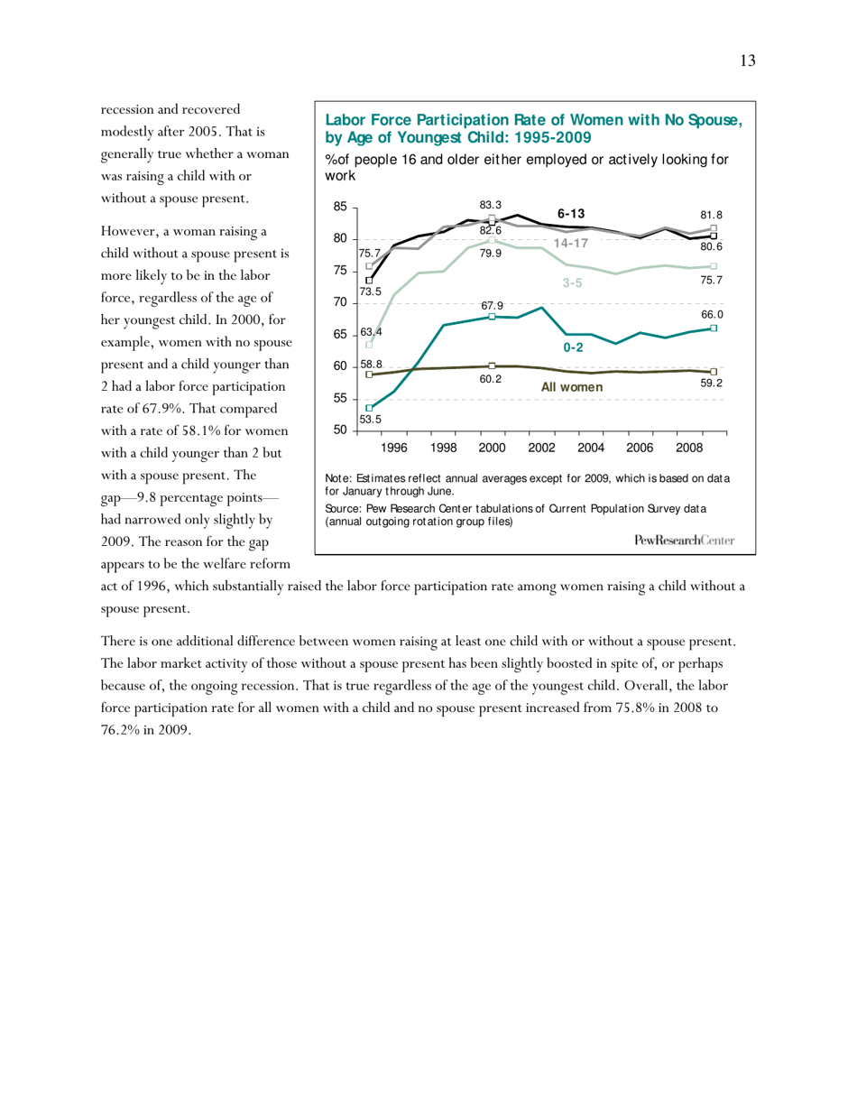 Americas Changing Workforce: Recession Turns a Graying Office Grayer - Pew Research Center, Page 14