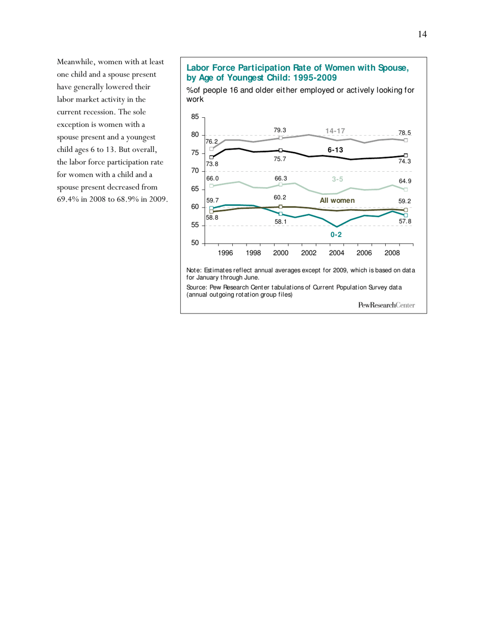 Americas Changing Workforce: Recession Turns a Graying Office Grayer - Pew Research Center, Page 15