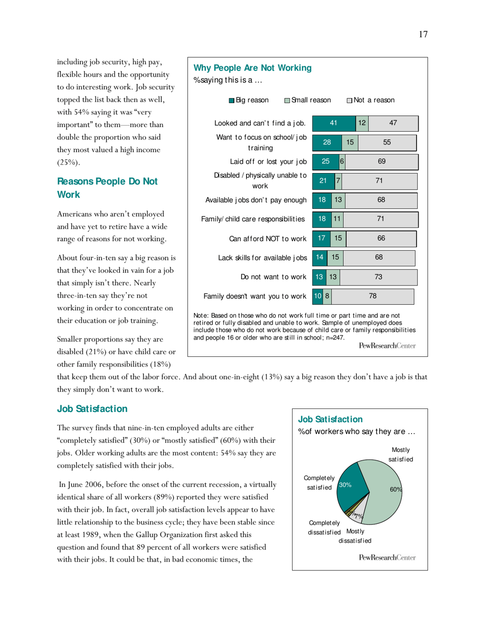 Americas Changing Workforce: Recession Turns a Graying Office Grayer - Pew Research Center, Page 18