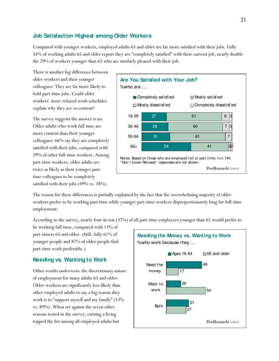 Americas Changing Workforce: Recession Turns a Graying Office Grayer - Pew Research Center, Page 22