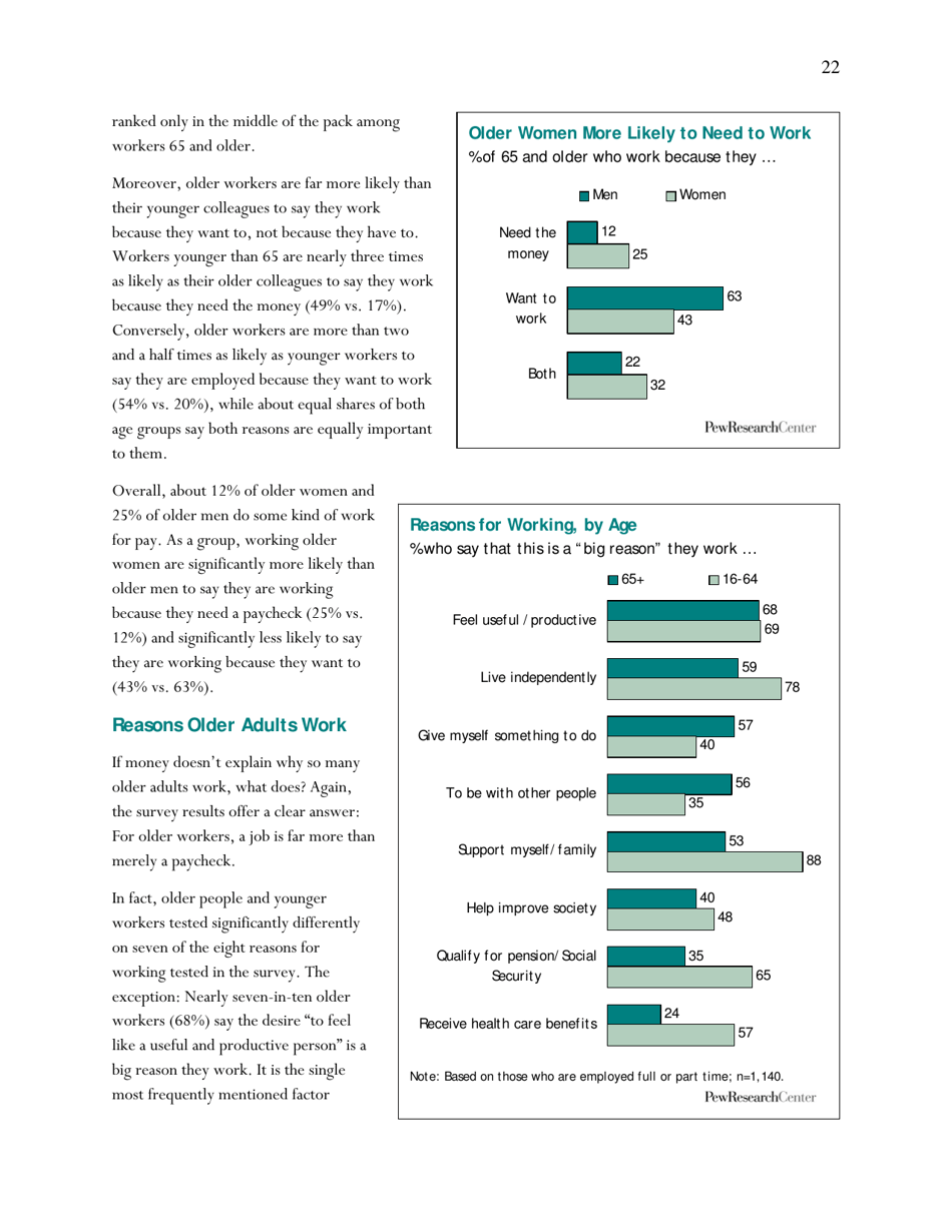 Americas Changing Workforce: Recession Turns a Graying Office Grayer - Pew Research Center, Page 23