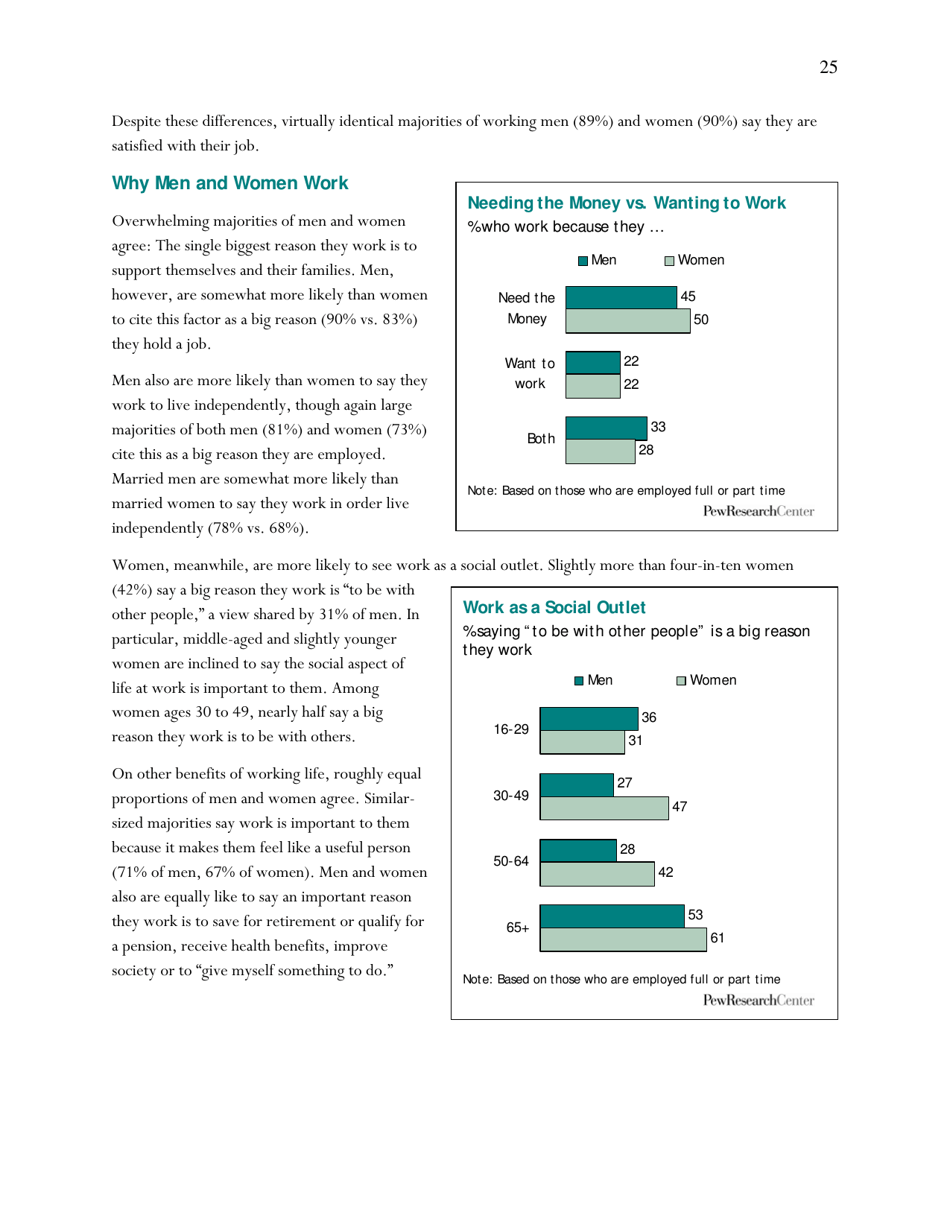 Americas Changing Workforce: Recession Turns a Graying Office Grayer - Pew Research Center, Page 26