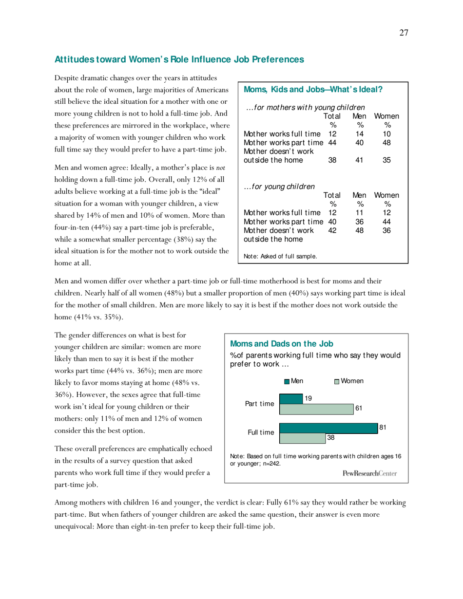 Americas Changing Workforce: Recession Turns a Graying Office Grayer - Pew Research Center, Page 28