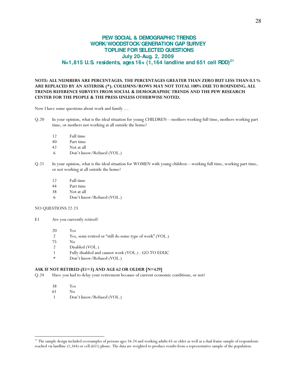 Americas Changing Workforce: Recession Turns a Graying Office Grayer - Pew Research Center, Page 29