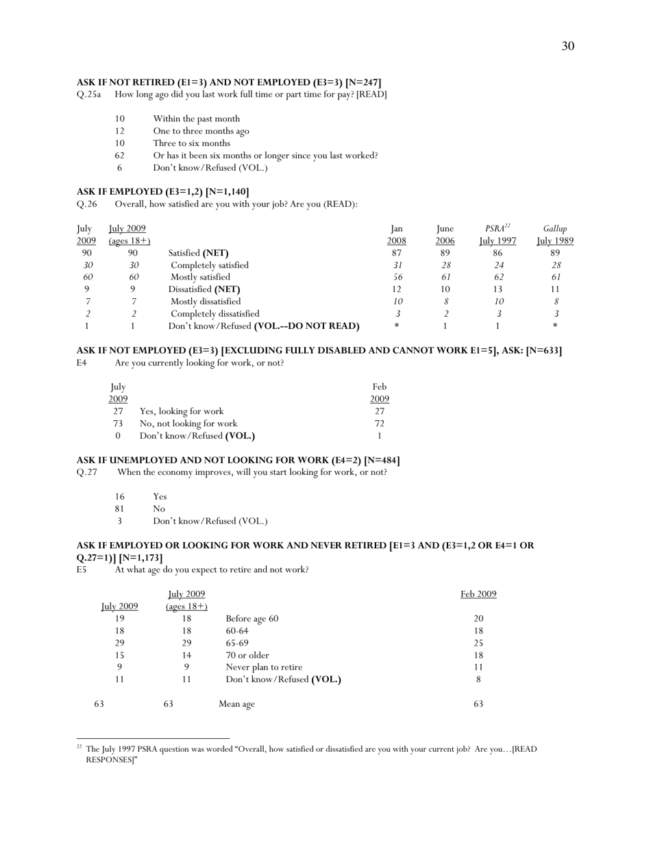 Americas Changing Workforce: Recession Turns a Graying Office Grayer - Pew Research Center, Page 31