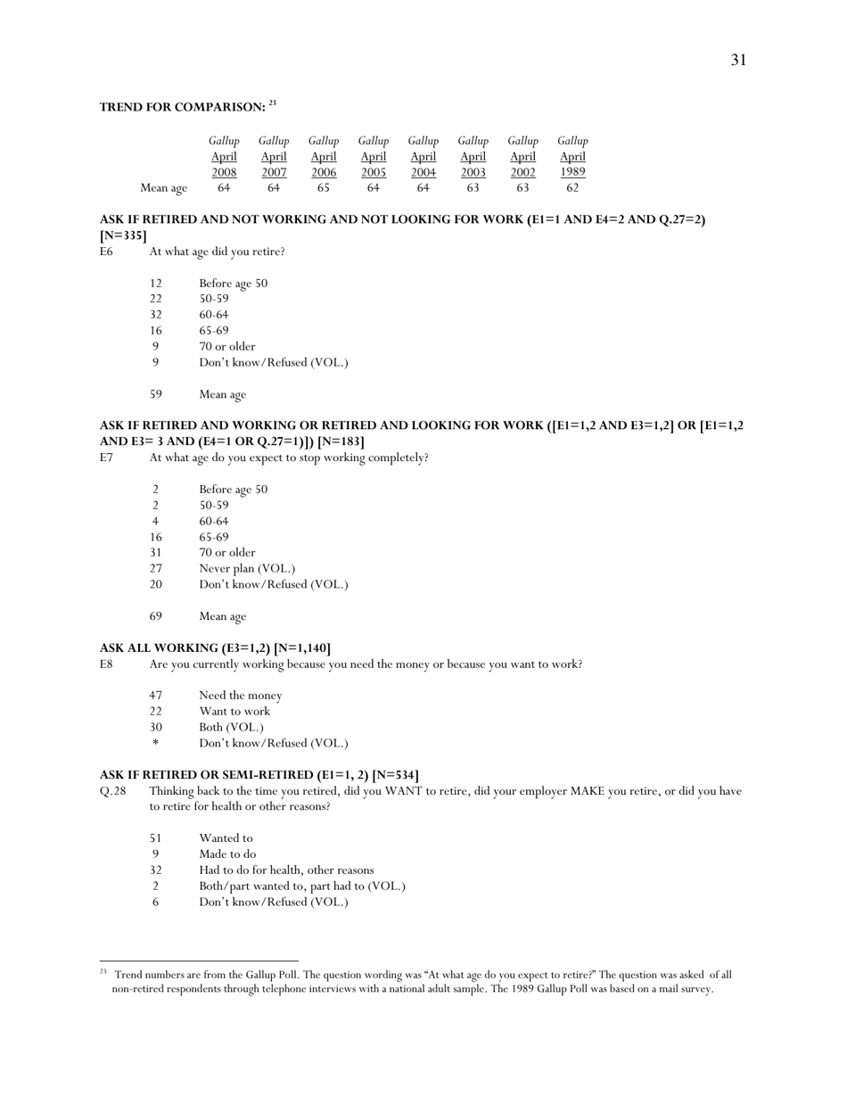 Americas Changing Workforce: Recession Turns a Graying Office Grayer - Pew Research Center, Page 32