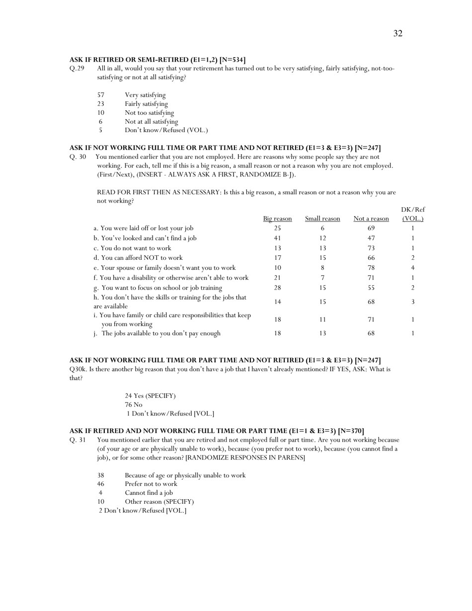 Americas Changing Workforce: Recession Turns a Graying Office Grayer - Pew Research Center, Page 33