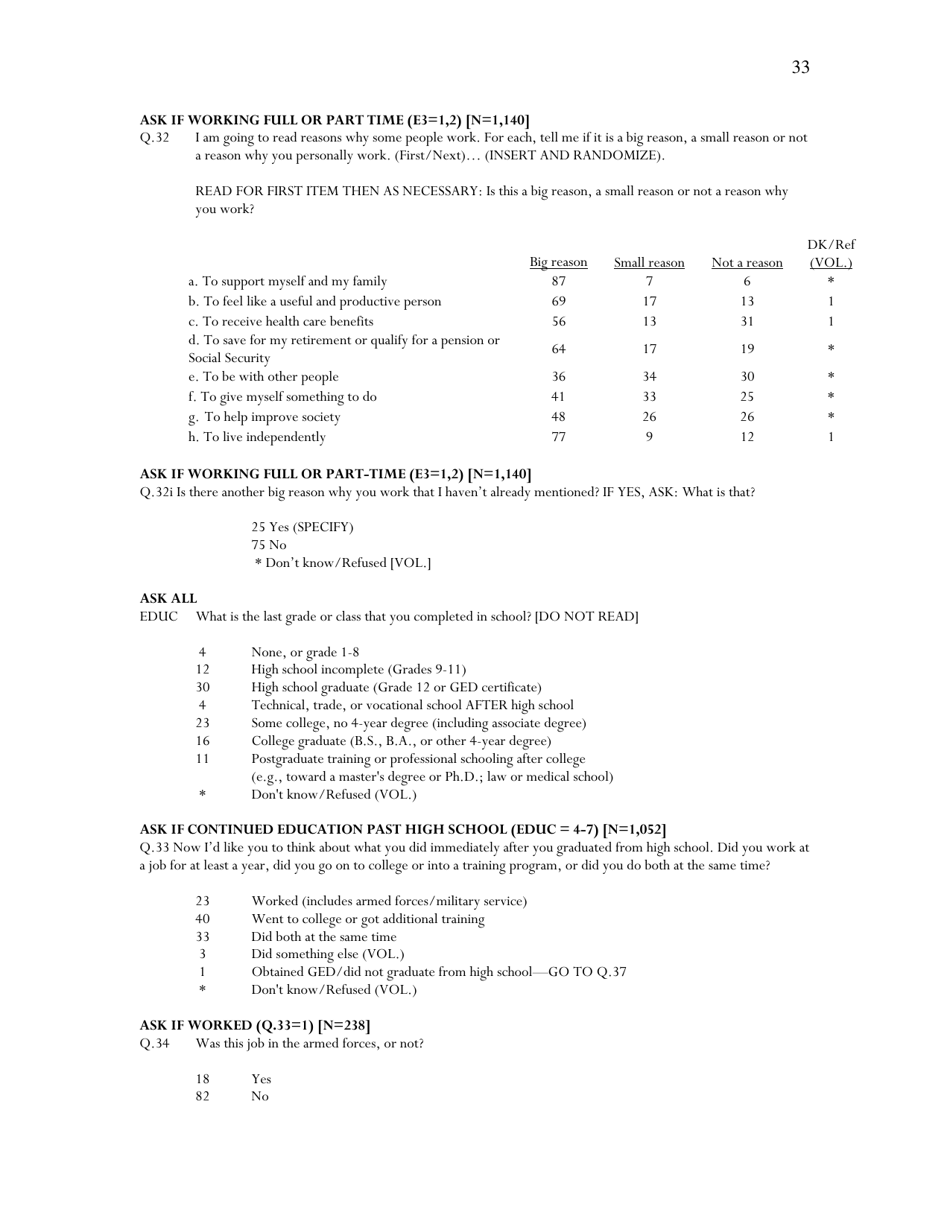 Americas Changing Workforce: Recession Turns a Graying Office Grayer - Pew Research Center, Page 34