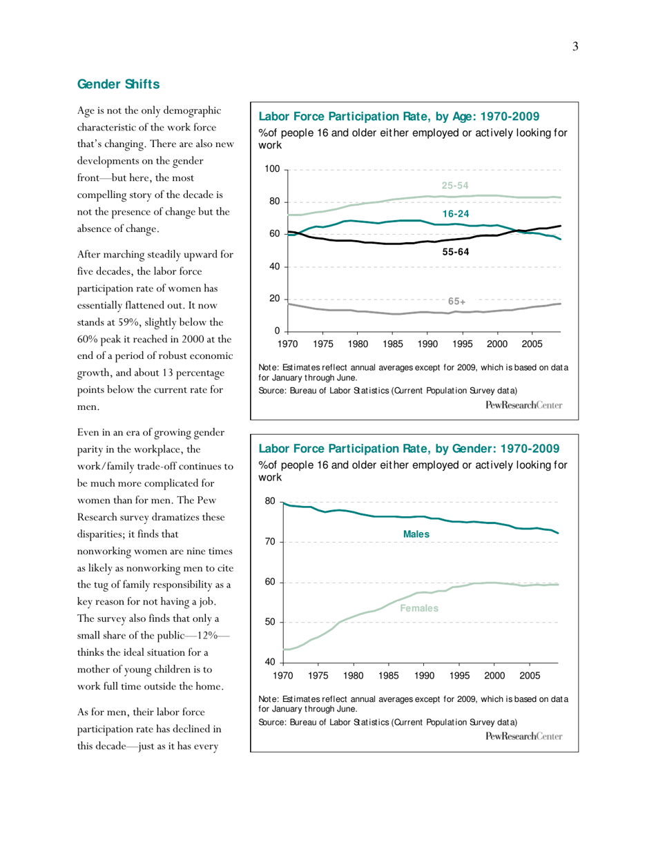 Americas Changing Workforce: Recession Turns a Graying Office Grayer - Pew Research Center, Page 4