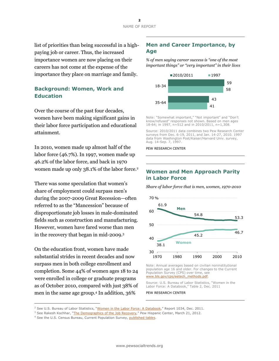 A Gender Reversal on Career Aspirations: Young Women Now Top Young Men in Valuing a High-Paying Career - Eileen Patten, Kim Parker, Page 2