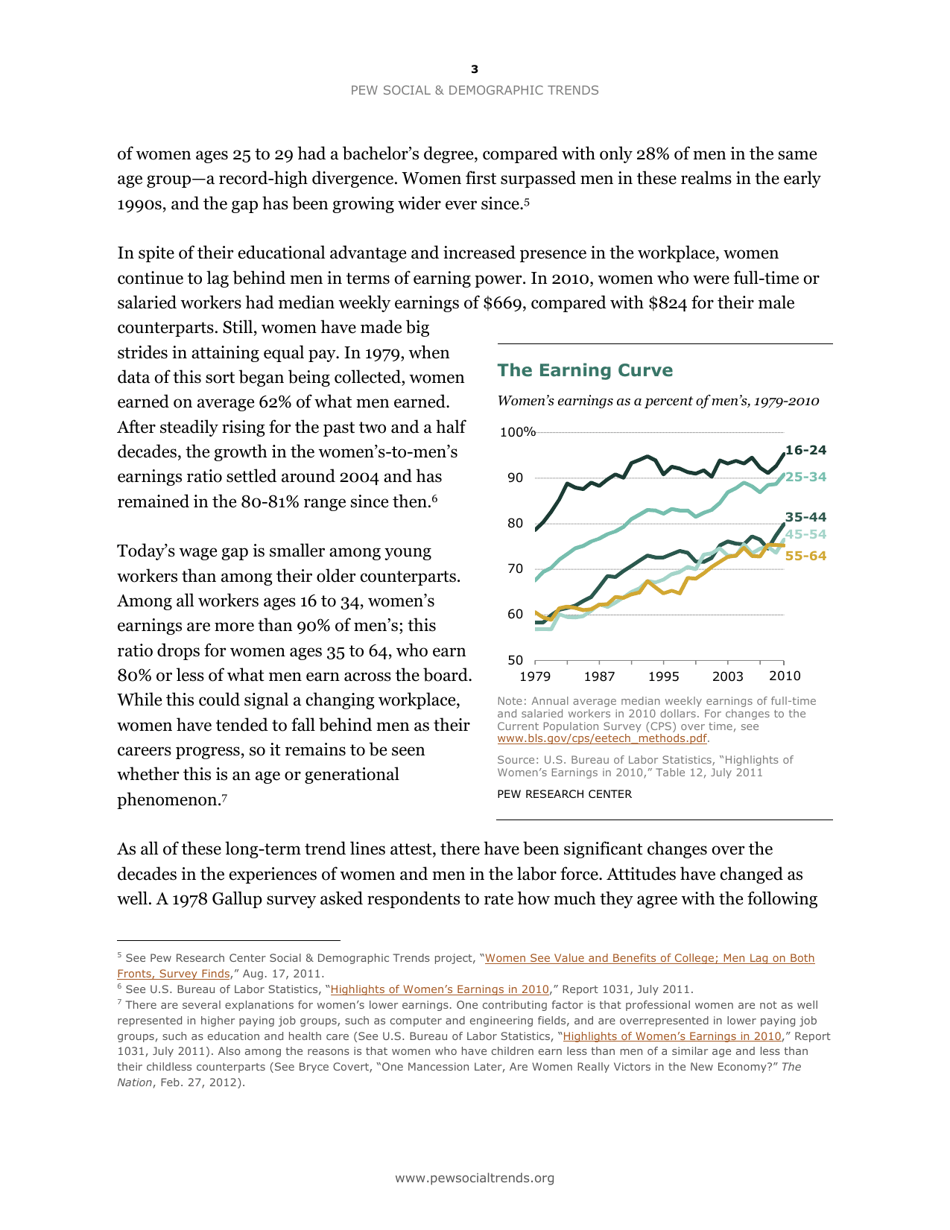 A Gender Reversal on Career Aspirations: Young Women Now Top Young Men in Valuing a High-Paying Career - Eileen Patten, Kim Parker, Page 3