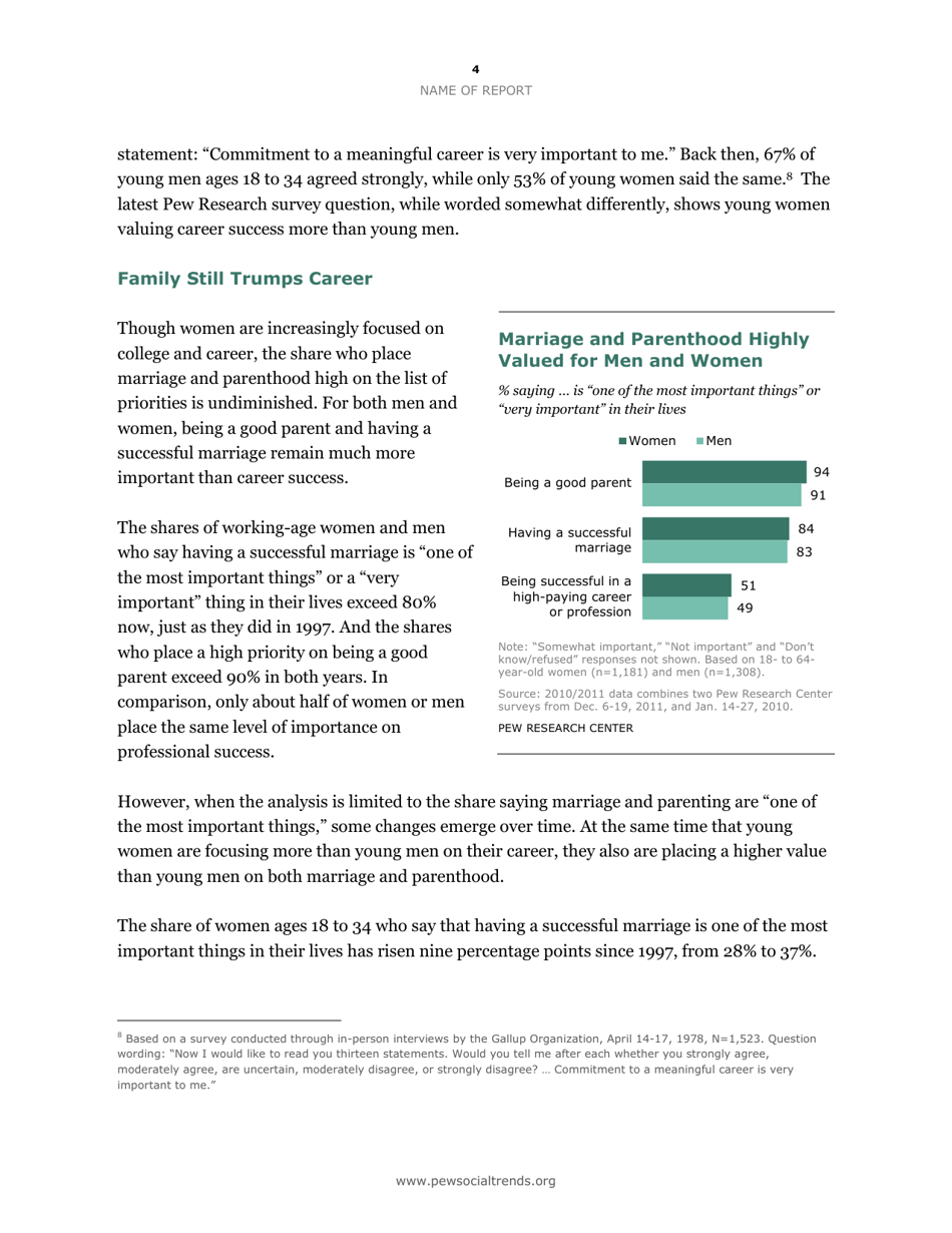 A Gender Reversal on Career Aspirations: Young Women Now Top Young Men in Valuing a High-Paying Career - Eileen Patten, Kim Parker, Page 4