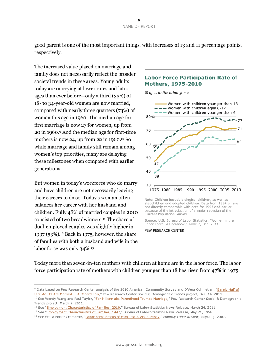 A Gender Reversal on Career Aspirations: Young Women Now Top Young Men in Valuing a High-Paying Career - Eileen Patten, Kim Parker, Page 6