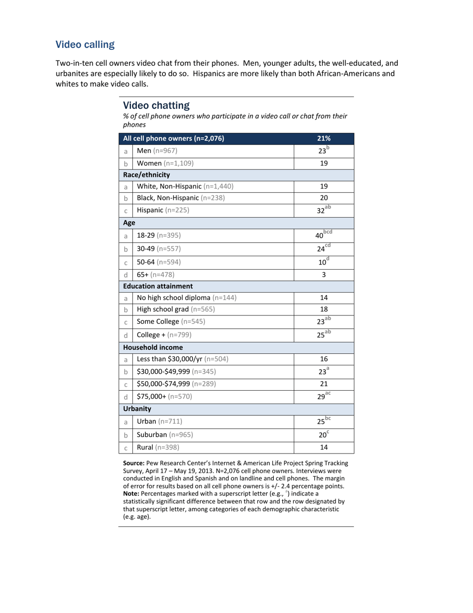 Cell Phone Activities 2013 - Pew Research Center, Page 10