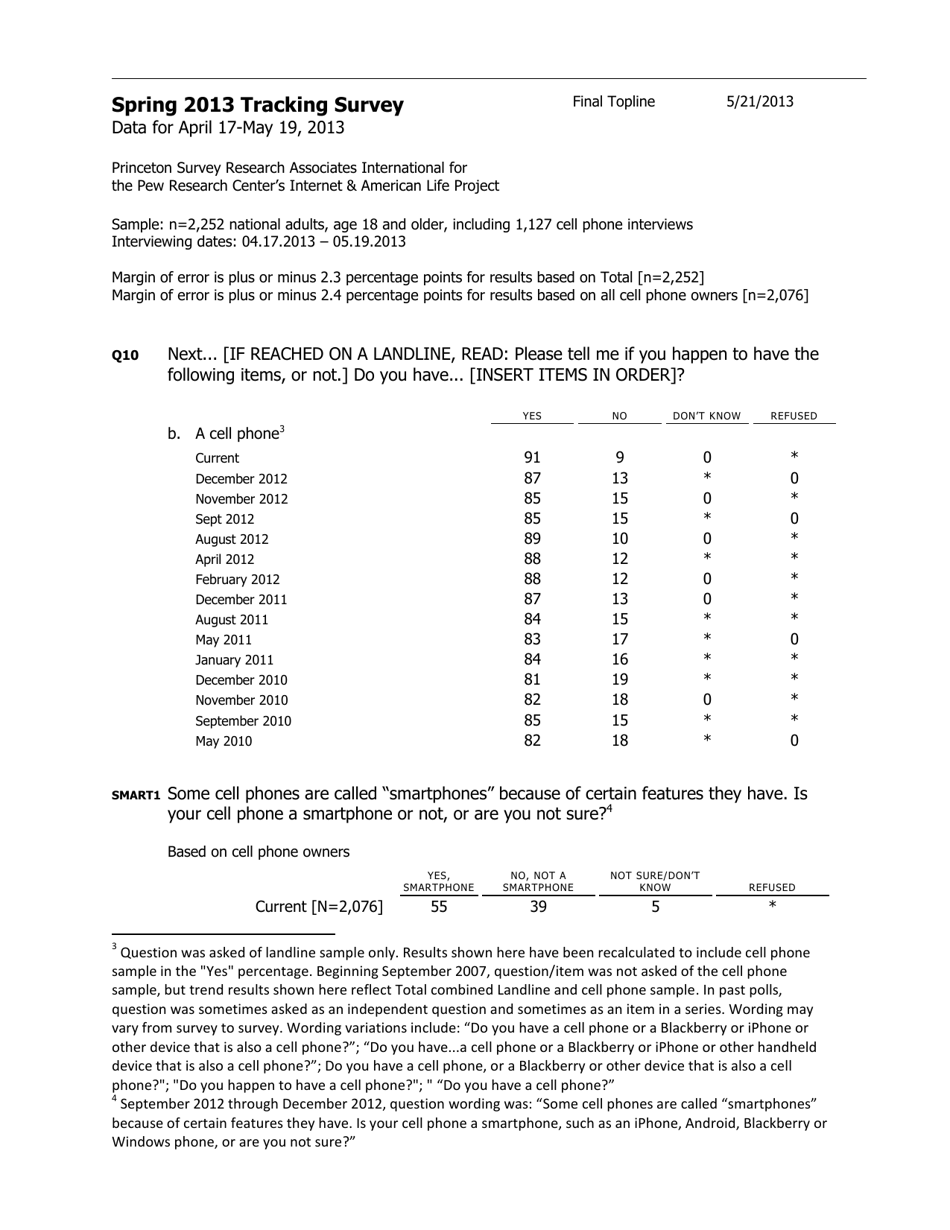 Cell Phone Activities 2013 - Pew Research Center, Page 12