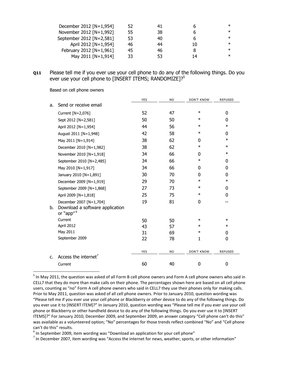 Cell Phone Activities 2013 - Pew Research Center, Page 13
