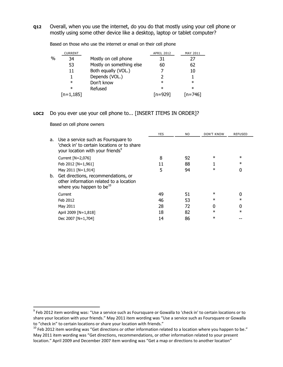 Cell Phone Activities 2013 - Pew Research Center, Page 15