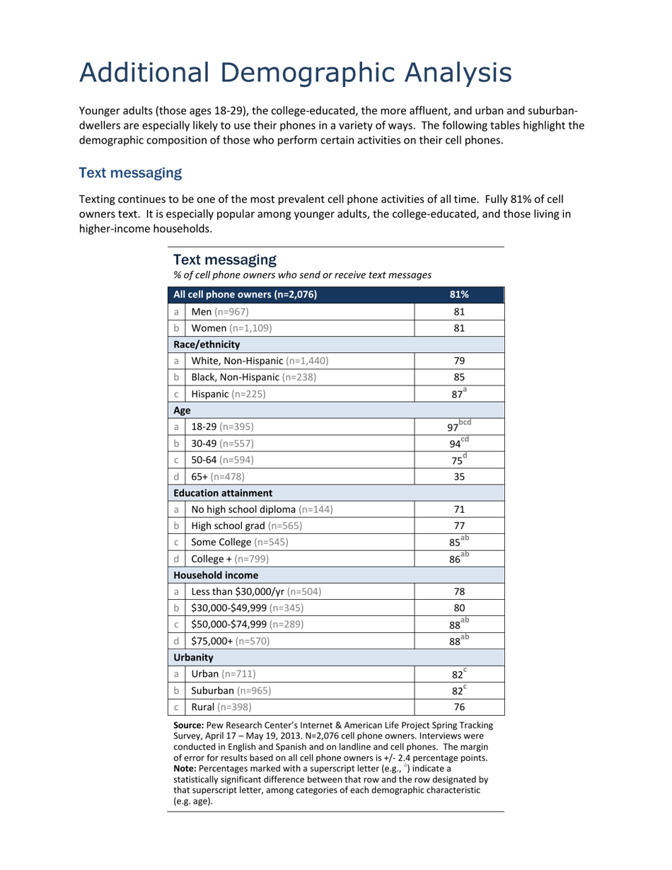 Cell Phone Activities 2013 - Pew Research Center, Page 4