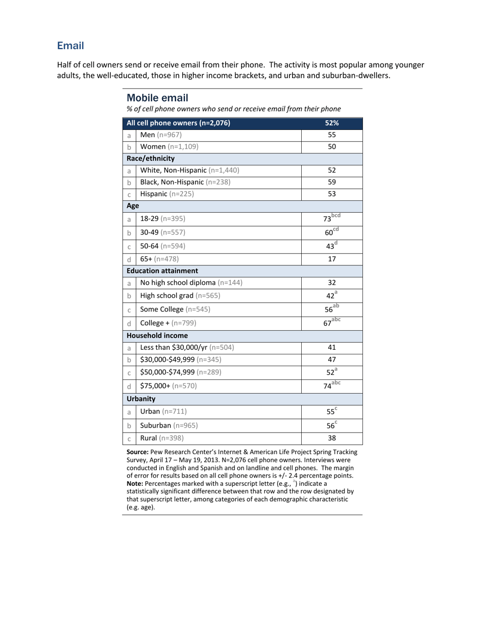 Cell Phone Activities 2013 - Pew Research Center, Page 6