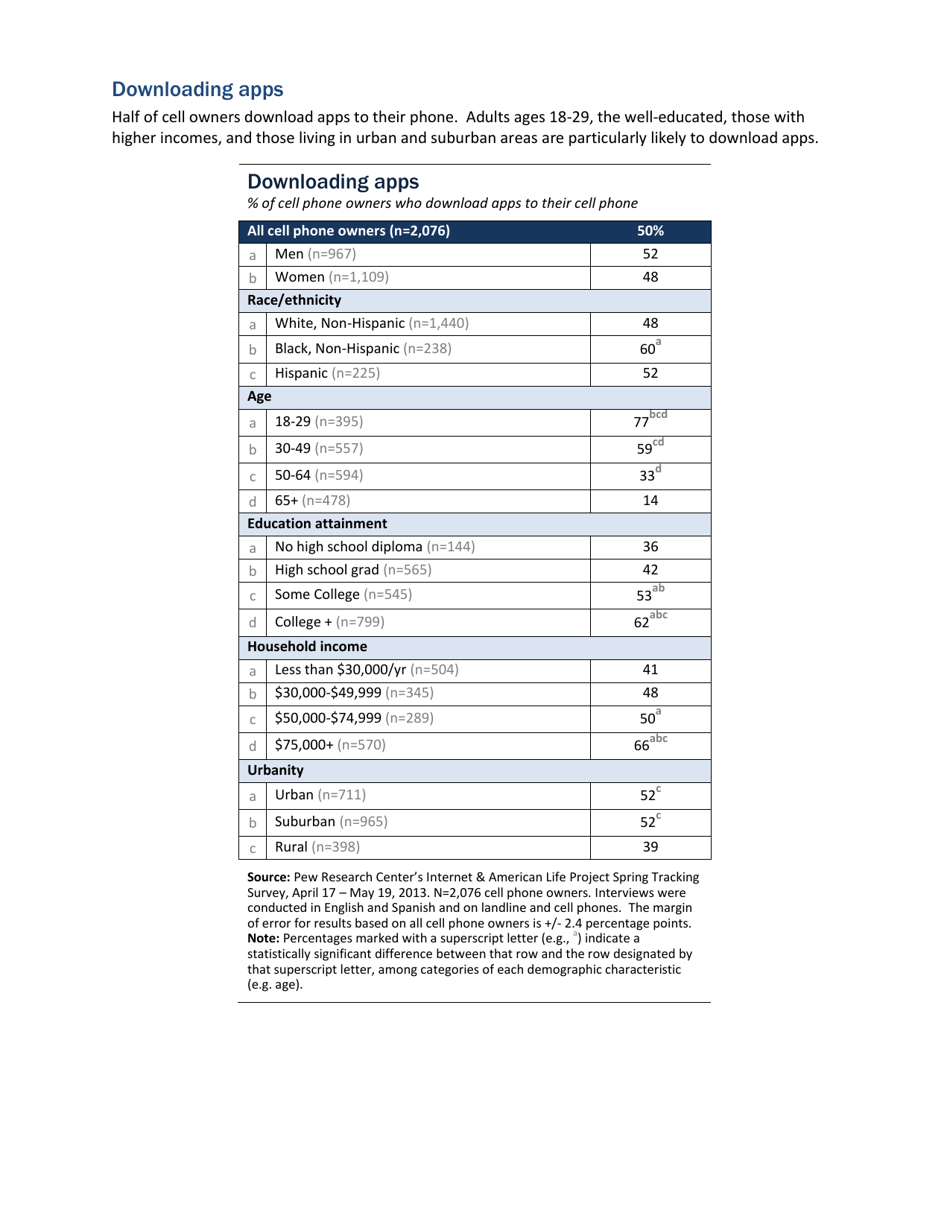 Cell Phone Activities 2013 - Pew Research Center, Page 7