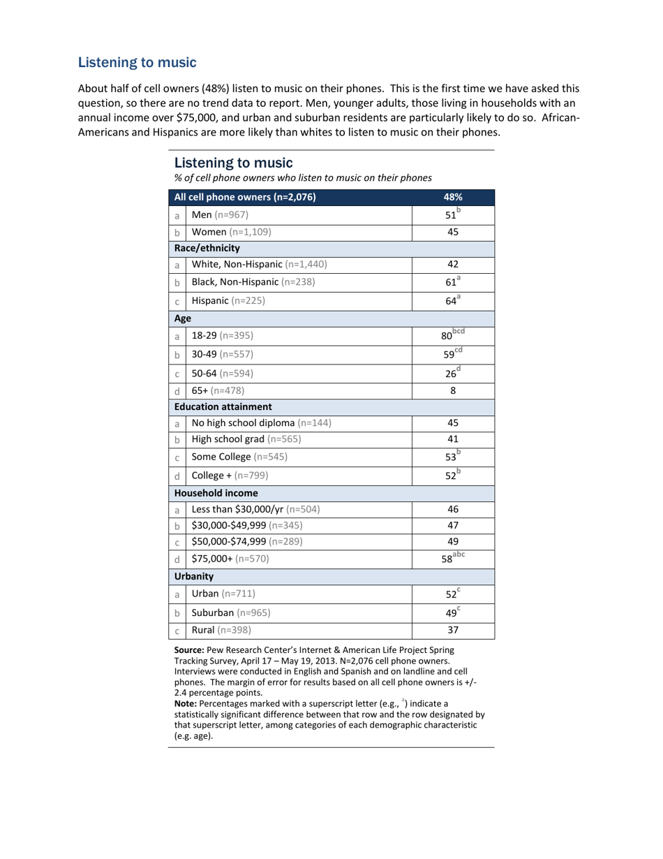Cell Phone Activities 2013 - Pew Research Center, Page 9