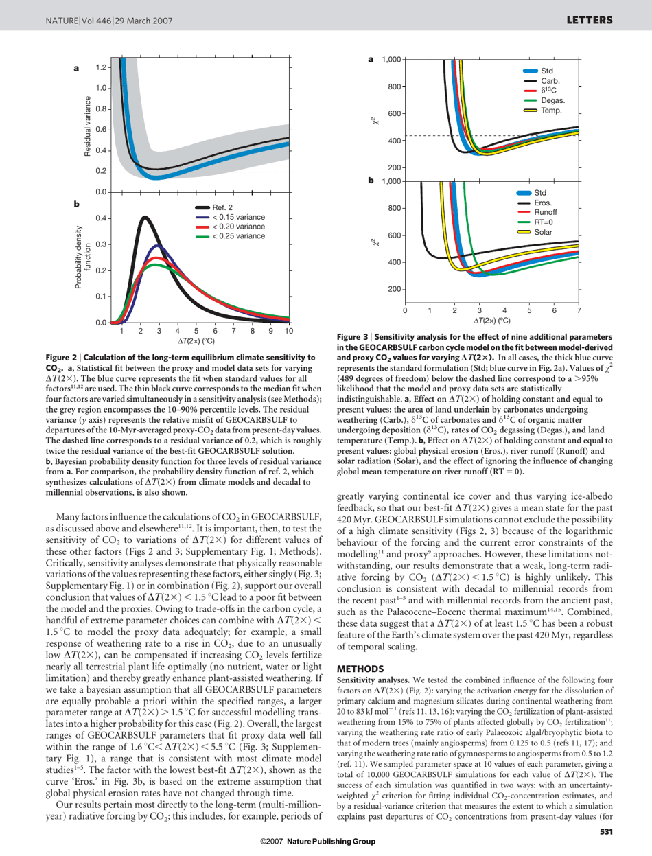 Climate Sensitivity Constrained by Co2 Concentrations Over the Past 420 Million Years, Page 2