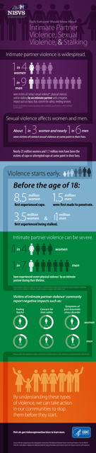 Intimate Partner Violence, Sexual Violence & Stalking