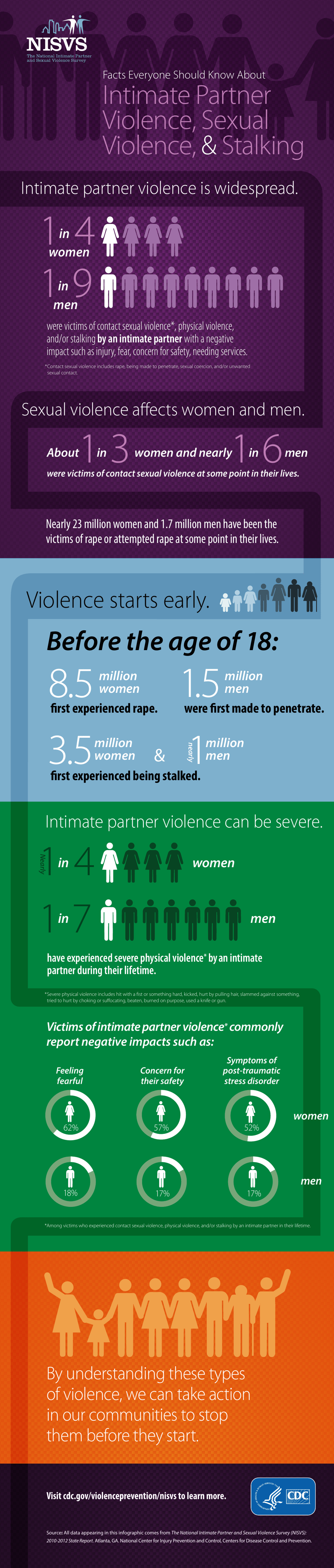 intimate-partner-violence-sexual-violence-stalking-fill-out-sign