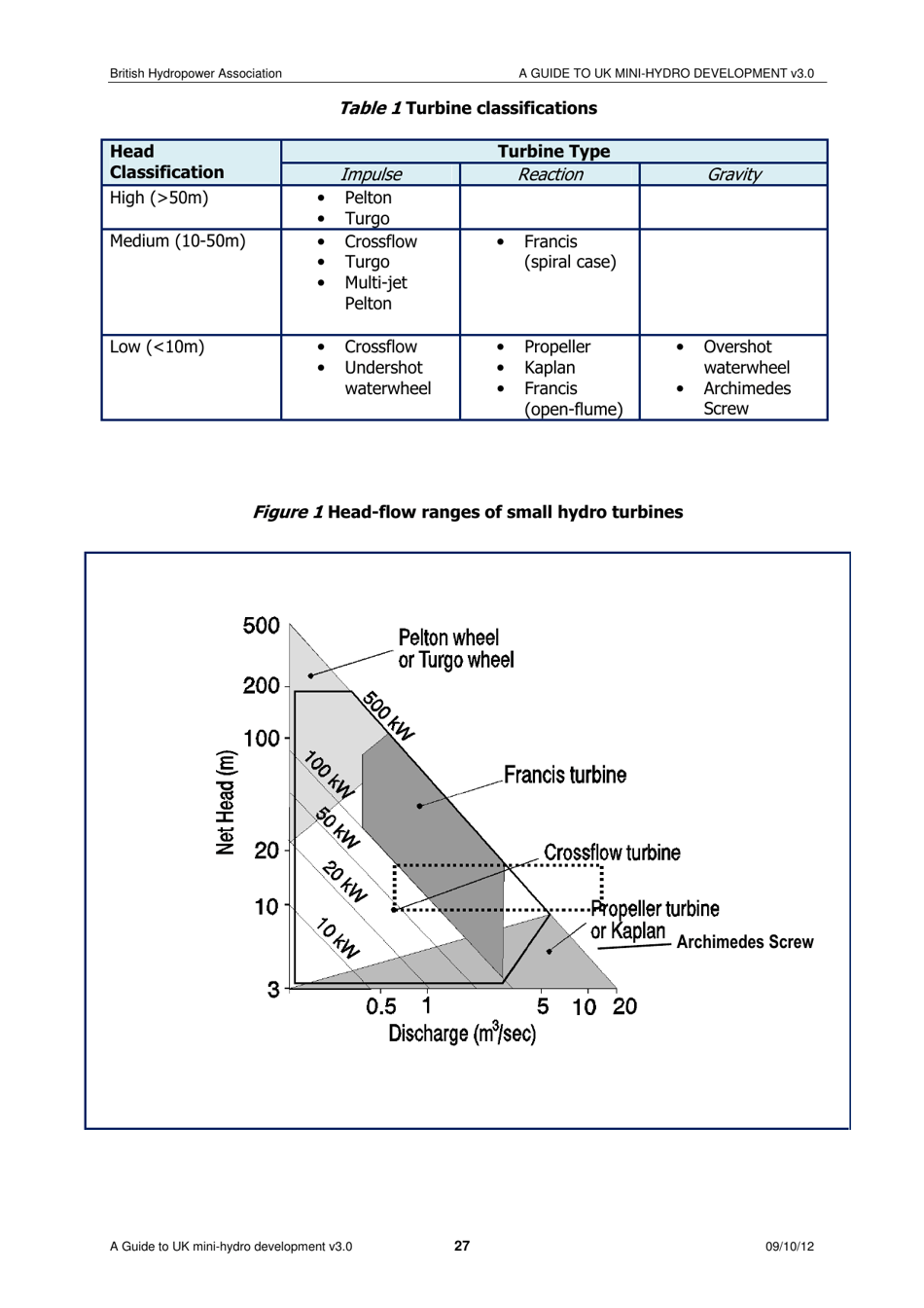 A Guide to UK Mini-Hydro Developments - the British Hydropower Association, Page 28