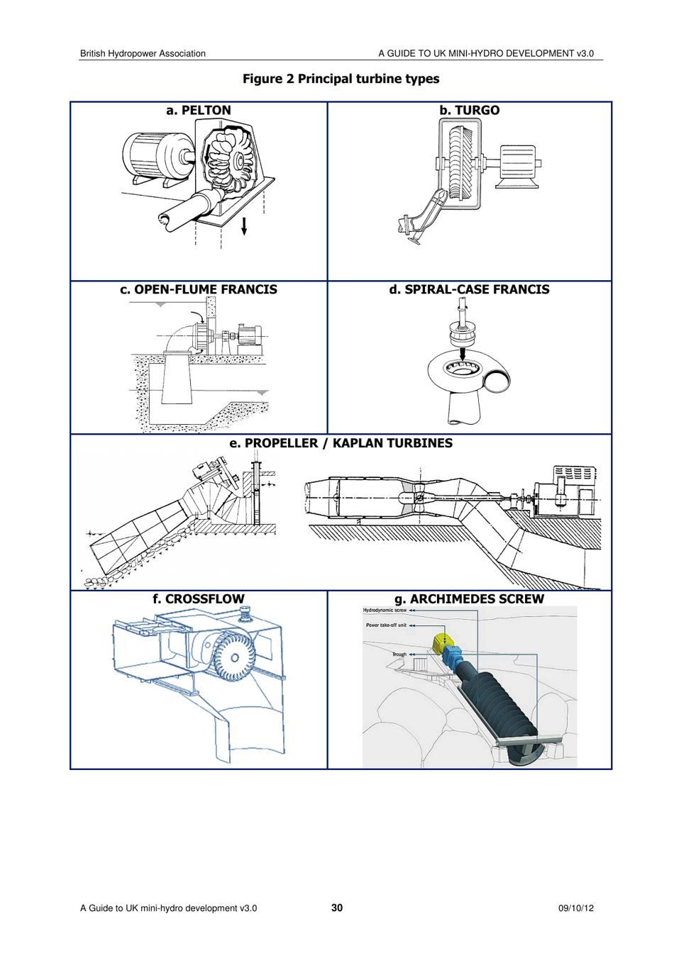 A Guide to UK Mini-Hydro Developments - the British Hydropower Association, Page 31