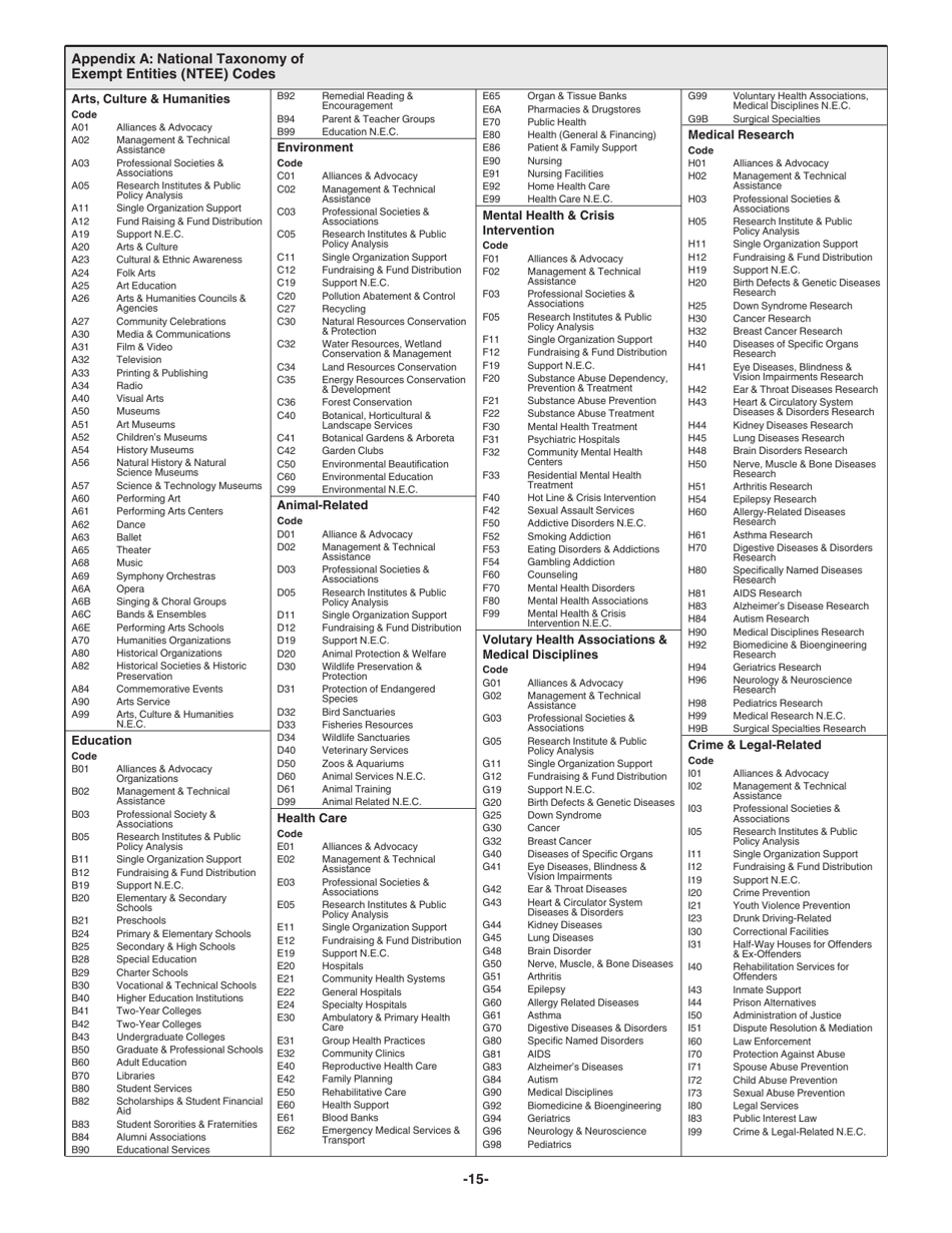 Instructions for IRS Form 1024-A Application for Recognition of Exemption Under Section 501(C)(4) of the Internal Revenue Code, Page 15