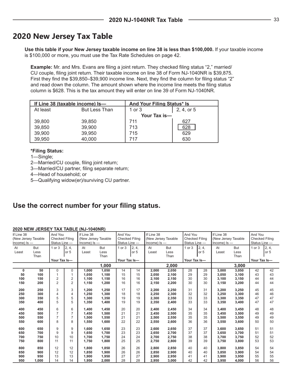 Instructions for Form NJ-1040NR New Jersey Nonresident Income Tax Return - New Jersey, Page 33