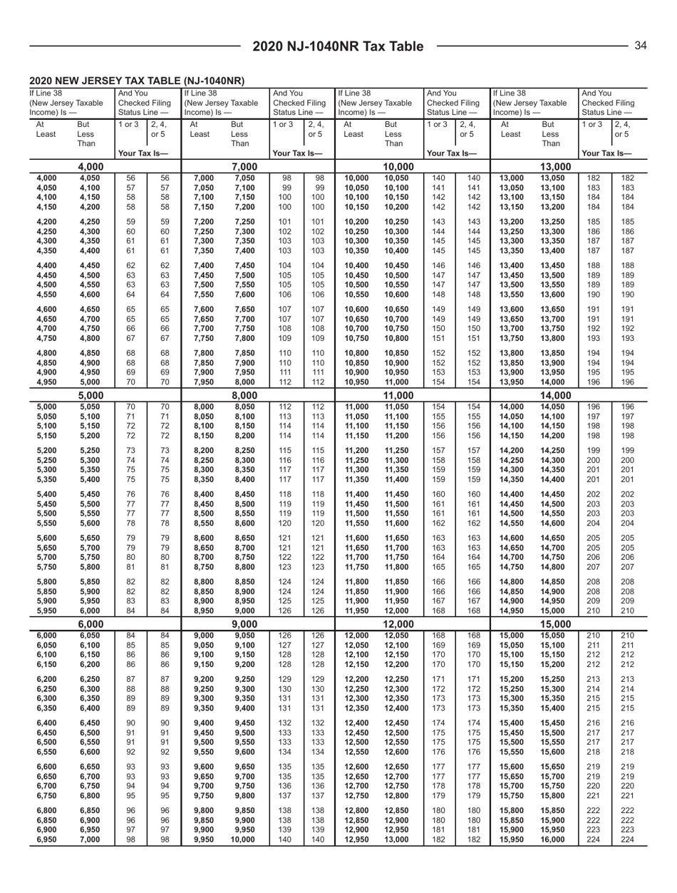 Instructions for Form NJ-1040NR New Jersey Nonresident Income Tax Return - New Jersey, Page 34