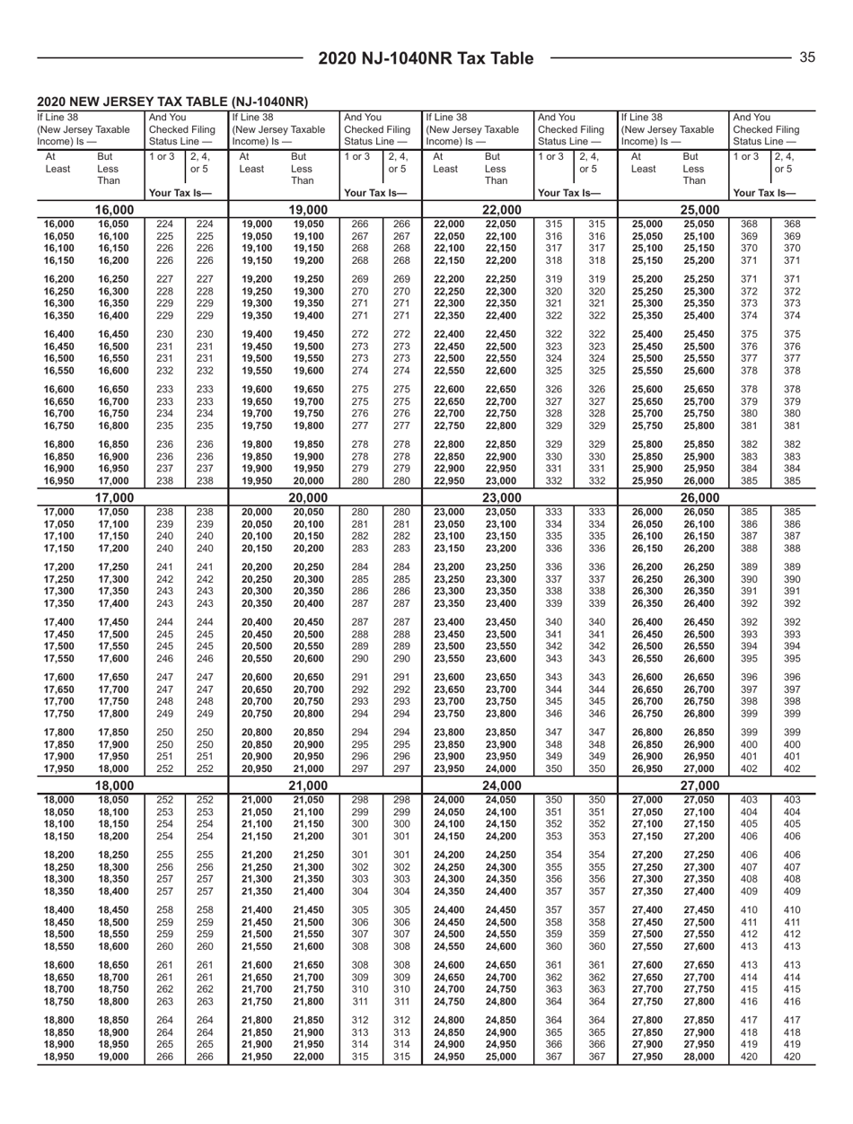 Instructions for Form NJ-1040NR New Jersey Nonresident Income Tax Return - New Jersey, Page 35