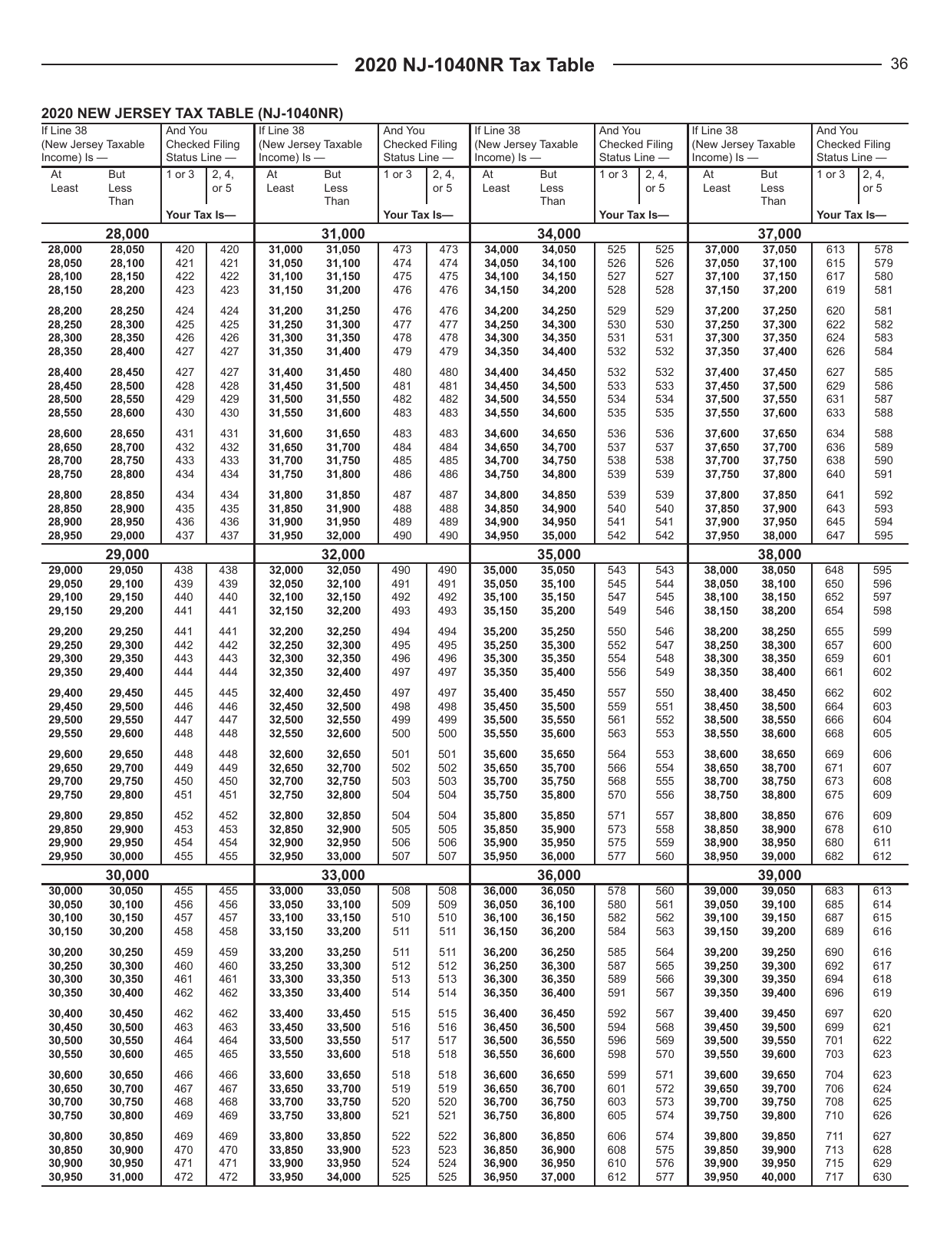 Instructions for Form NJ-1040NR New Jersey Nonresident Income Tax Return - New Jersey, Page 36