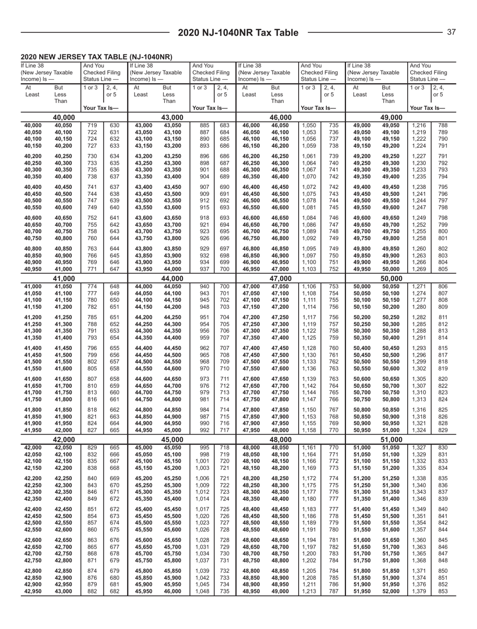 Instructions for Form NJ-1040NR New Jersey Nonresident Income Tax Return - New Jersey, Page 37