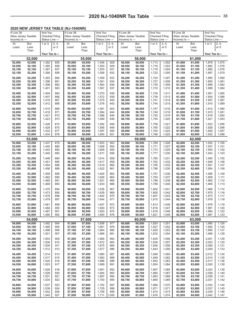 Instructions for Form NJ-1040NR New Jersey Nonresident Income Tax Return - New Jersey, Page 38