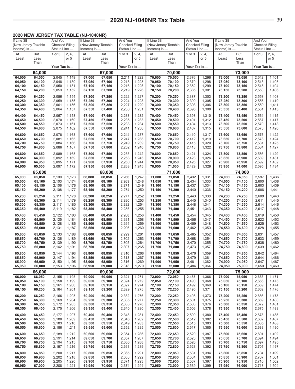 Instructions for Form NJ-1040NR New Jersey Nonresident Income Tax Return - New Jersey, Page 39