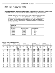 Instructions for Form NJ-1041 New Jersey Income Tax Fiduciary Return - New Jersey, Page 22
