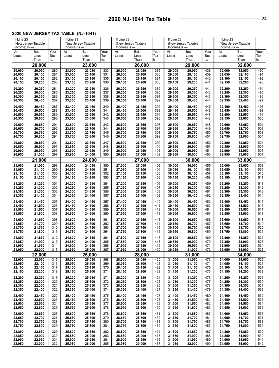 Instructions for Form NJ-1041 New Jersey Income Tax Fiduciary Return - New Jersey, Page 24