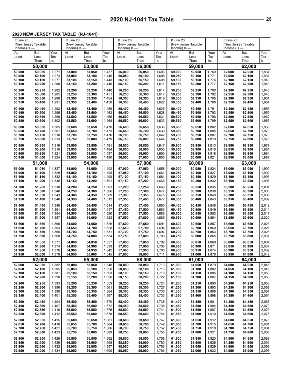 Instructions for Form NJ-1041 New Jersey Income Tax Fiduciary Return - New Jersey, Page 26