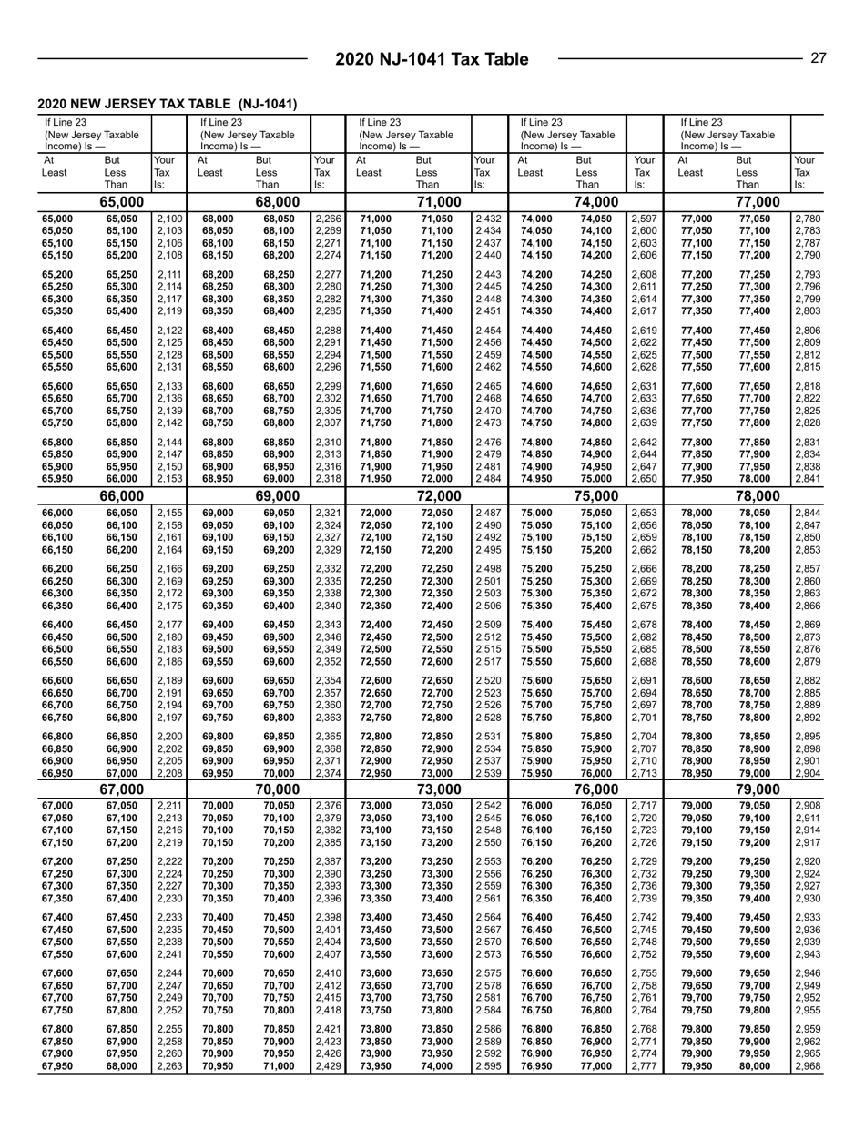 Instructions for Form NJ-1041 New Jersey Income Tax Fiduciary Return - New Jersey, Page 27