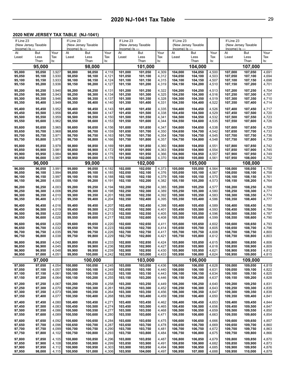 Instructions for Form NJ-1041 New Jersey Income Tax Fiduciary Return - New Jersey, Page 29