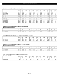 Form UD-ERA (State Form 52447) Schedule of Deduction From Assessed Valuation Utility Distributable Property in Economic Revitalization Area - Indiana, Page 2