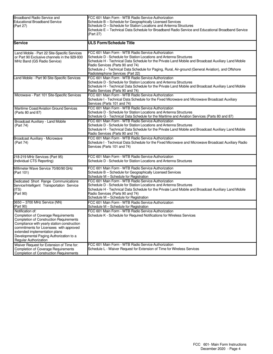 Instructions for FCC Form 601 Application for Wireless Telecommunications Bureau Radio Service Authorization, Page 4