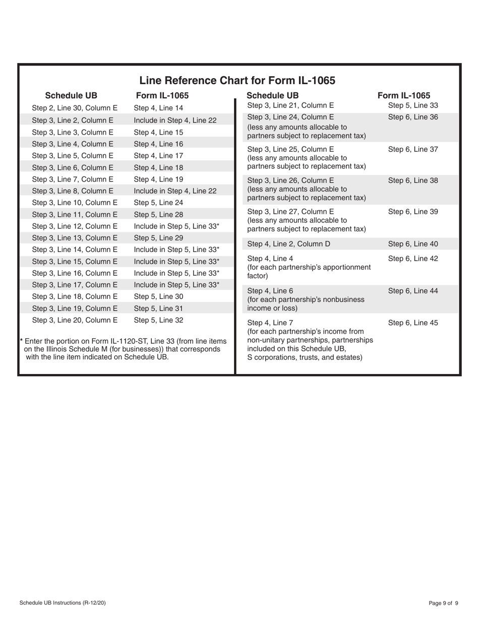 Instructions for Schedule UB Combined Apportionment for Unitary Business Group - Illinois, Page 9