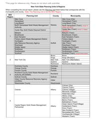 Land Clearing Debris Landfill Annual Report - New York, Page 7