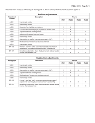 Instructions for Form IT-558 New York State Adjustments Due to Decoupling From the Irc - New York, Page 5