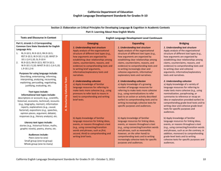 English Language Development Standards for Grades 9-10 - California, Page 10
