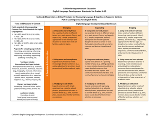 English Language Development Standards for Grades 9-10 - California, Page 11